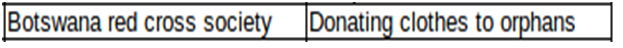 organisation-role2 organisation-role2.png