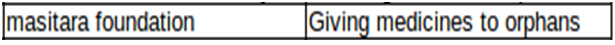 organisation-role3 organisation-role3.png