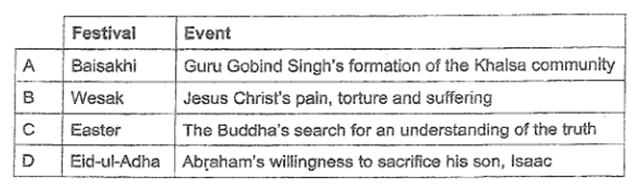 religious-festivals religious-festivals.png
