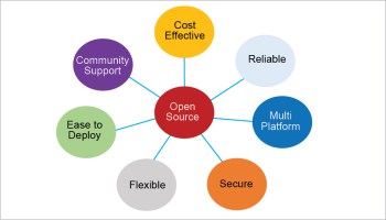 Figure-2-The-characteristics-of-OSS.jpg